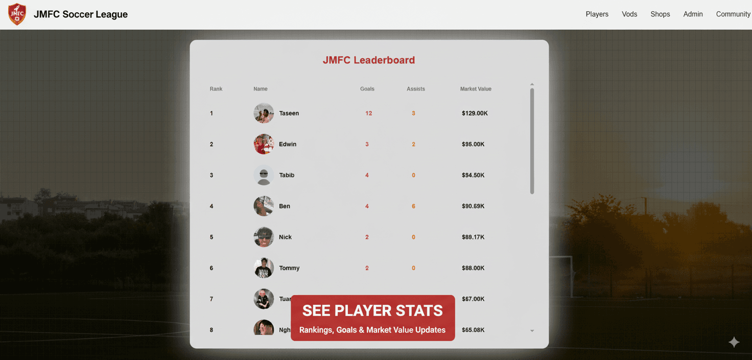 Soccer Leaderboard Tracker